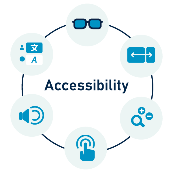 digital accessibility and WCAG compliant