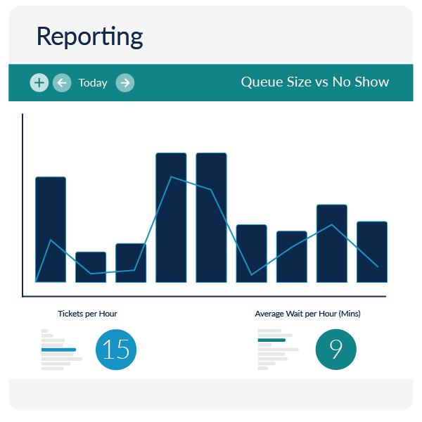 business data is readily available in easy to read reports and graphs