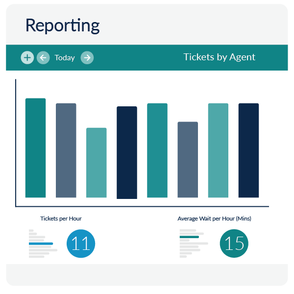 training opportunities are easily spotted using graphs and reports 