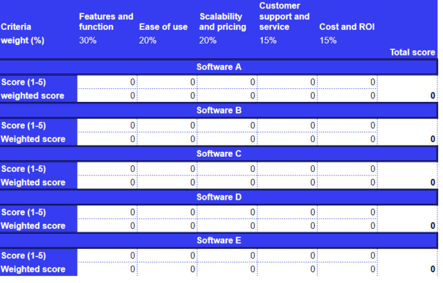 Screenshot of a mock evaluation scorecard for a queue management software